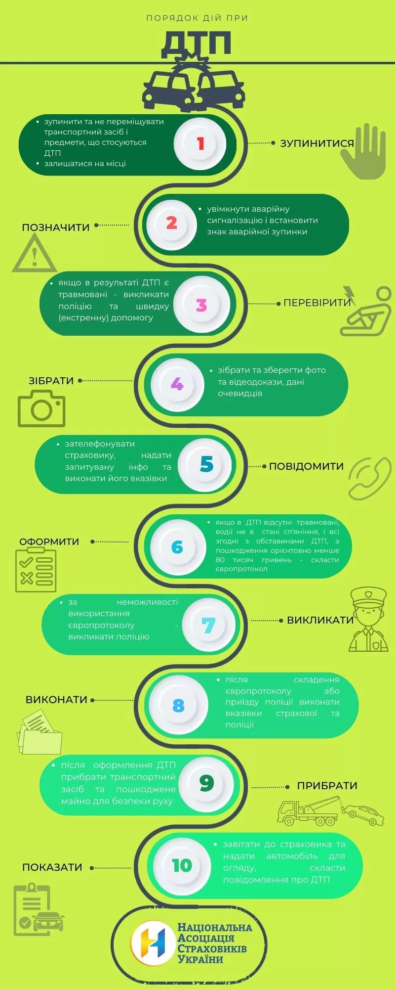 порядок дій при ДТП