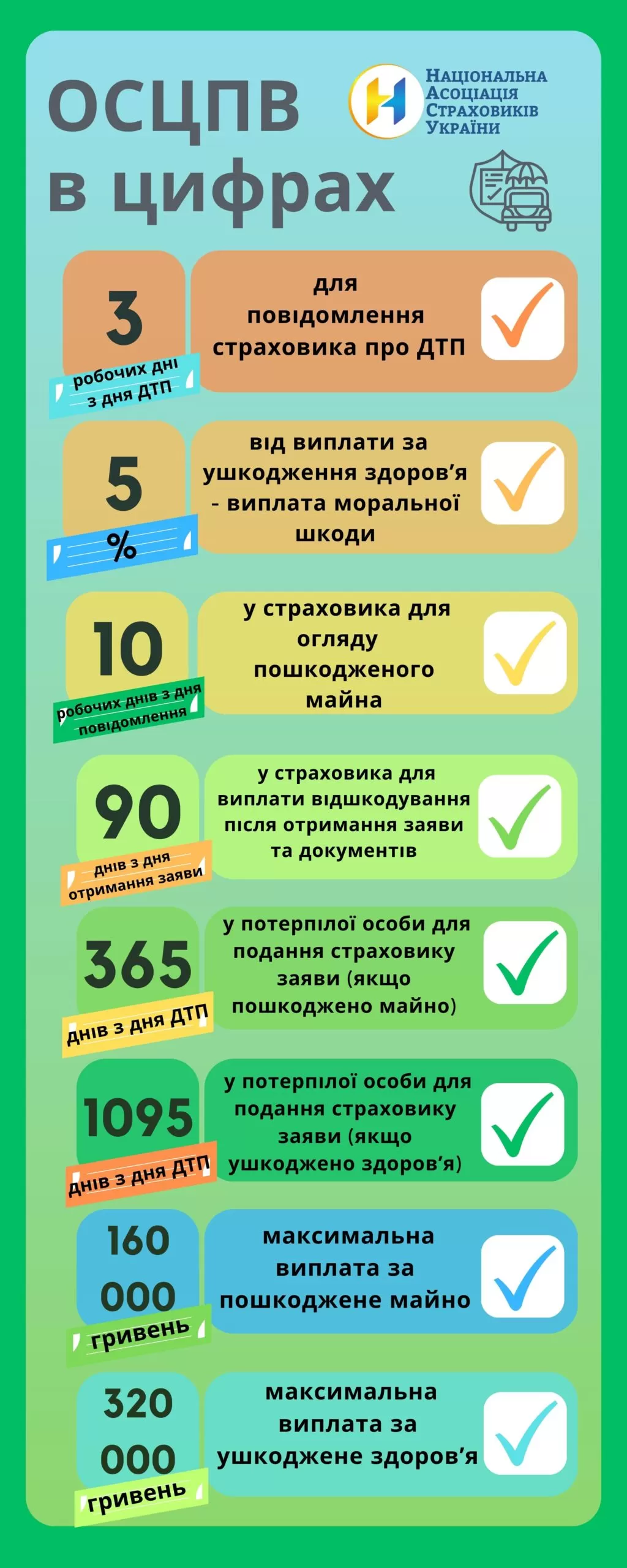 автоцивілка в цифрах