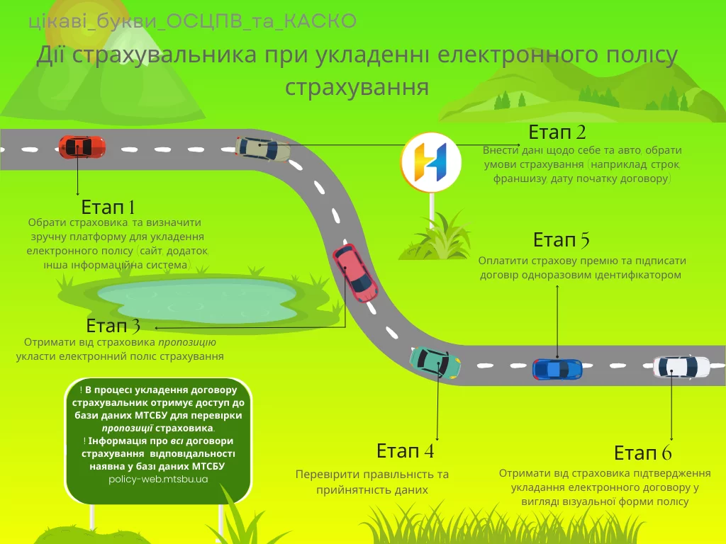 укладення електронного полісу