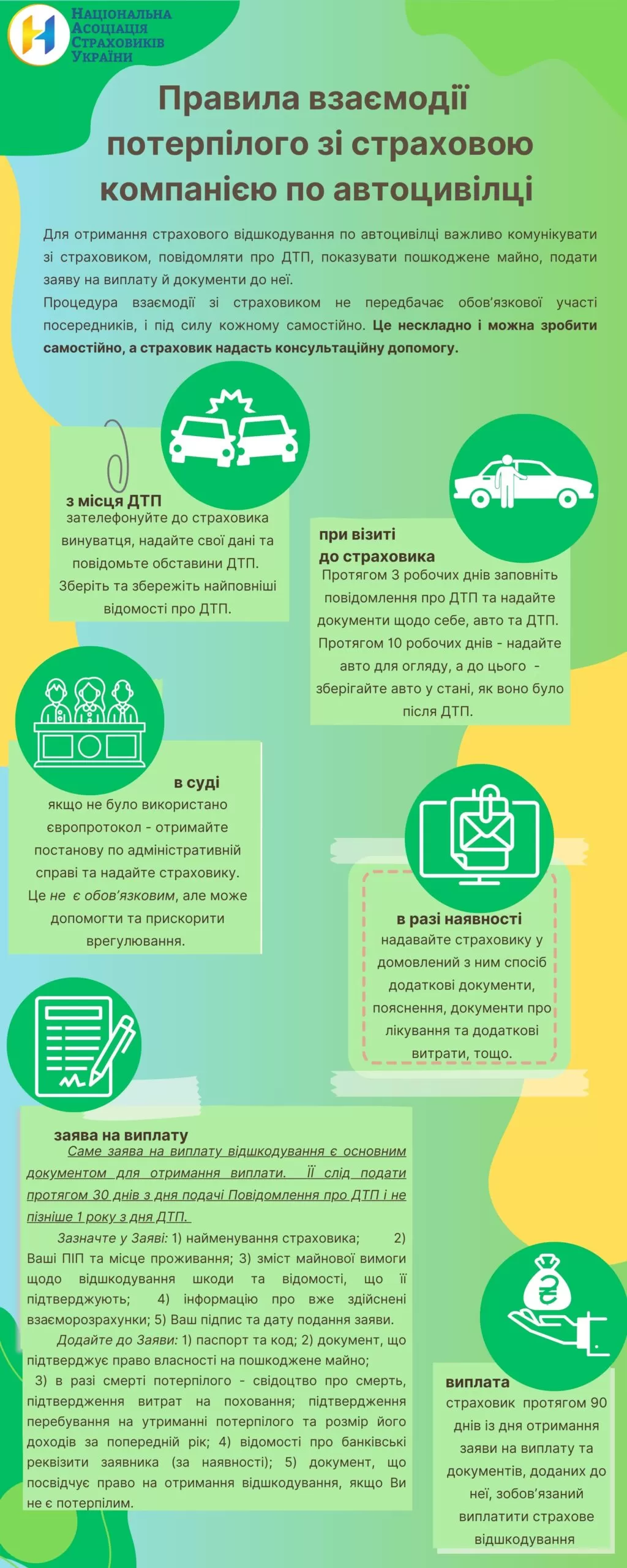 памʼятка потерпілому в ДТП при врегулюванні його випадку страховиком за автоцивілкою