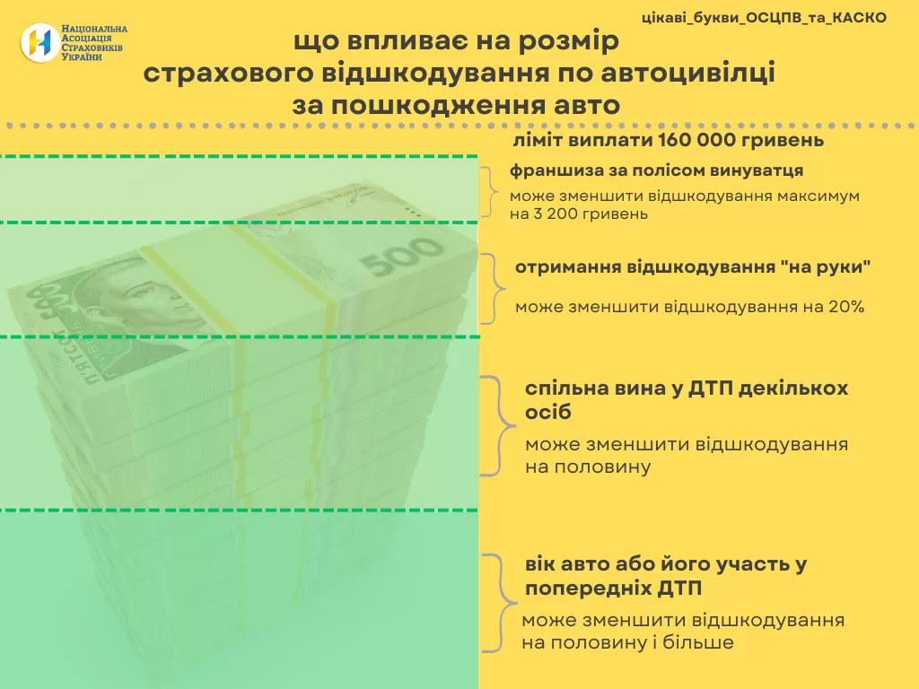 обмеження виплат в автоцивілці
