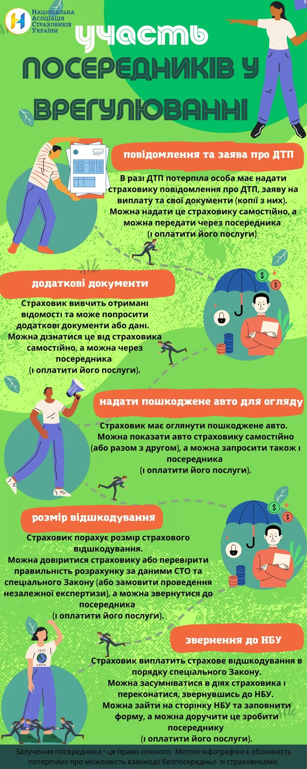 участь посередників у врегулювання